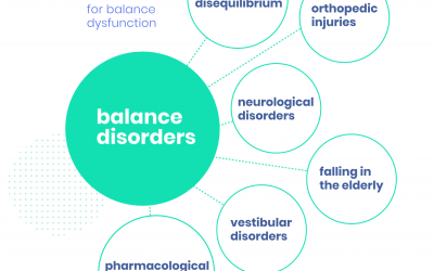 The True Nature of Balance Disorders